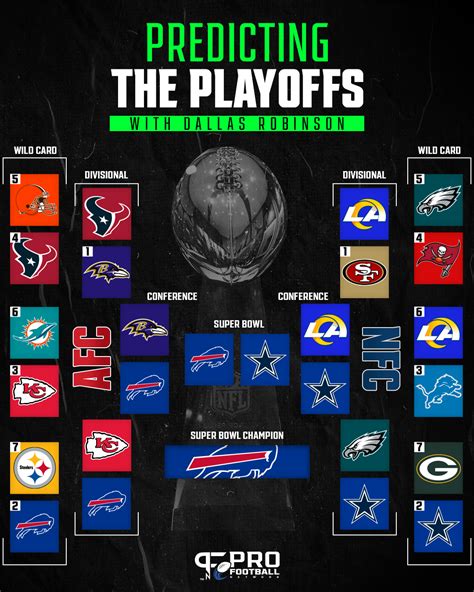 nfl playoffs predictions